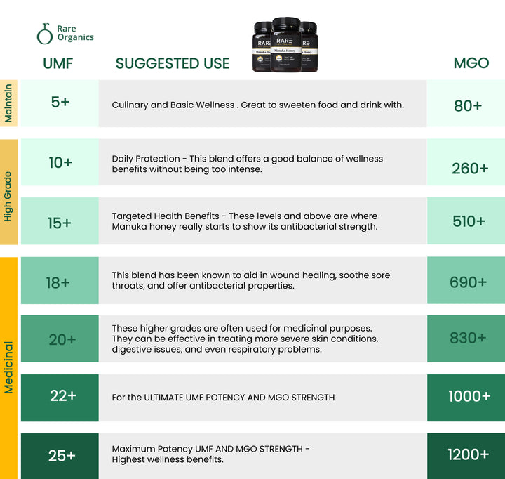 New Zealand Manuka Honey_ Rare Organics Manuka Honey_Queen Victoria Market | UMF 25+ Manuka Honey
